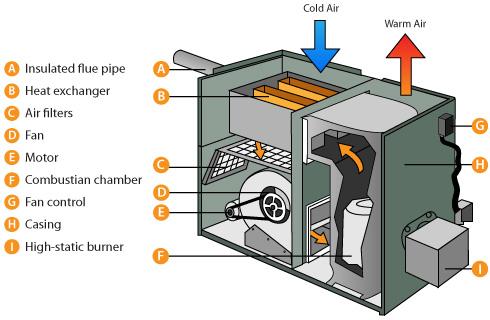 oil furnace