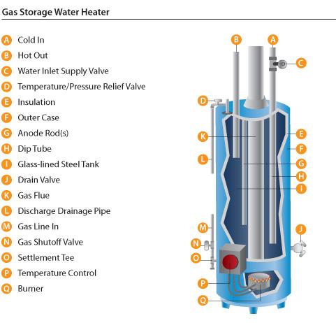 gas heater