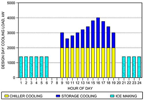 Thermal Energy Storage 1