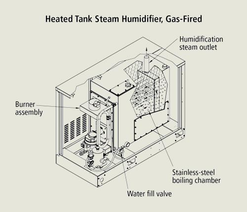 heated tank